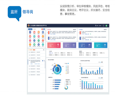 智慧監(jiān)所實戰(zhàn)系統(tǒng)在企業(yè)管理咨詢中的應用與啟示