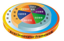 博威管理咨詢 專業(yè)商務信息咨詢的全方位解決方案
