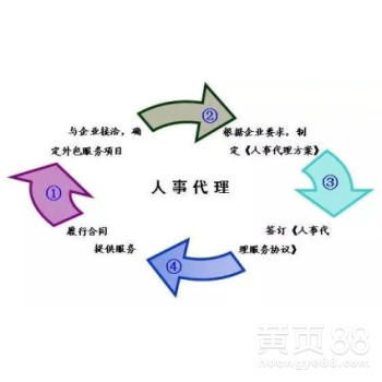 北京企業(yè)管理咨詢 賦能企業(yè)創(chuàng)新，引領卓越發(fā)展