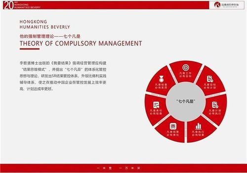 比佛利哲賢管理咨詢 專業賦能，助企業邁出堅實成功第一步