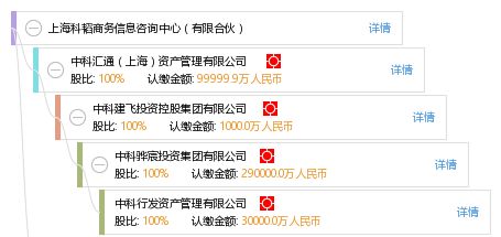 有限合伙企業管理咨詢的財稅實務落地方案——以上?？祈w商務信息咨詢中心為例