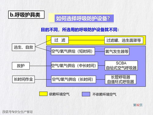 勞動防護用品(PPE)知識指南——銷售專業(yè)版