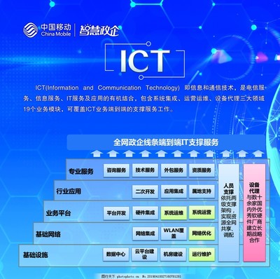中國移動智慧政企 ICT框架下的網絡技術服務新格局